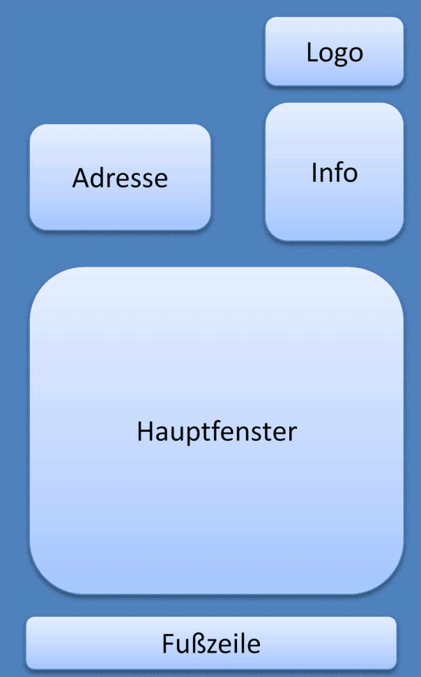 Praxishandbuch SAPscript für SAP ERP - Layout