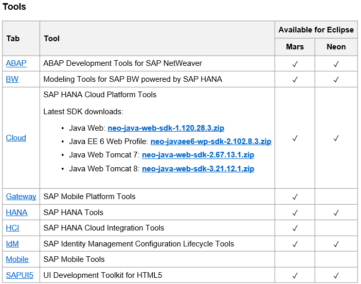 Schnelleinstieg in den SAP Query Designer mit Eclipse - SAP-HANA-Tools