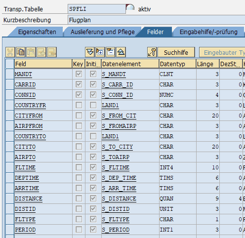 Abbildung 4.1: ABAP-Dictionary-Tabelle SPFLI